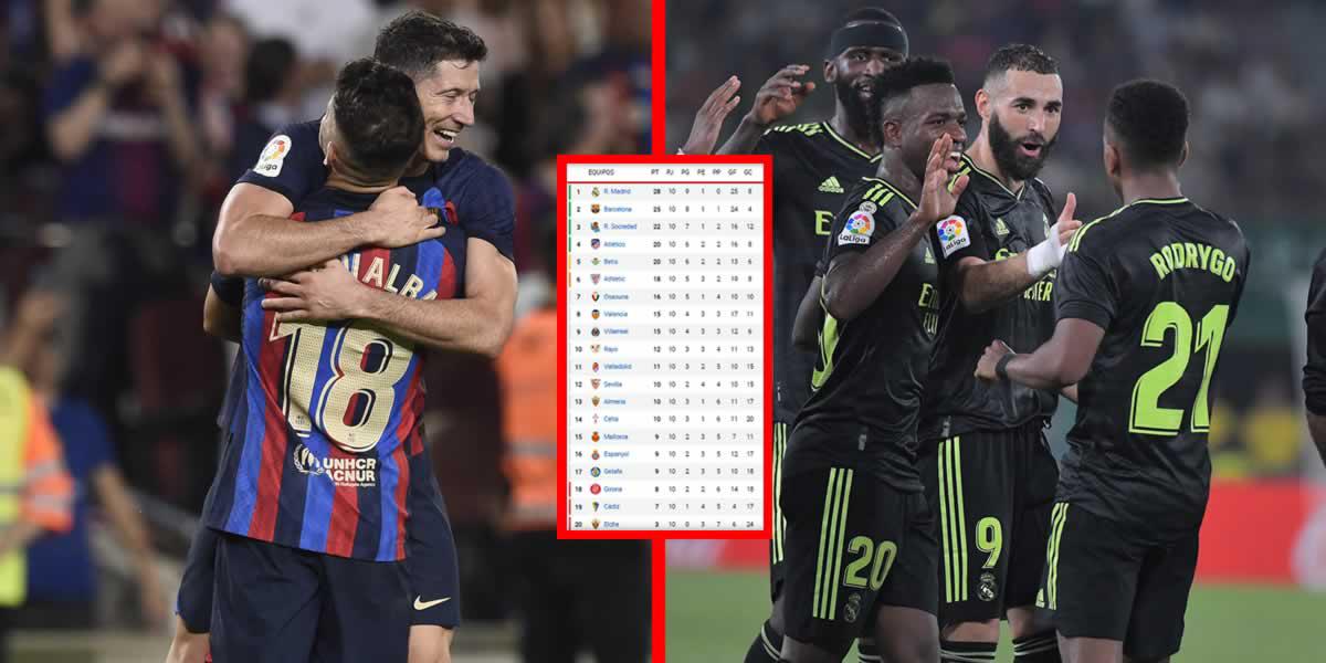 Tabla de posiciones de la Liga Española 2022-23: Barcelona mantiene el pulso con el Real Madrid