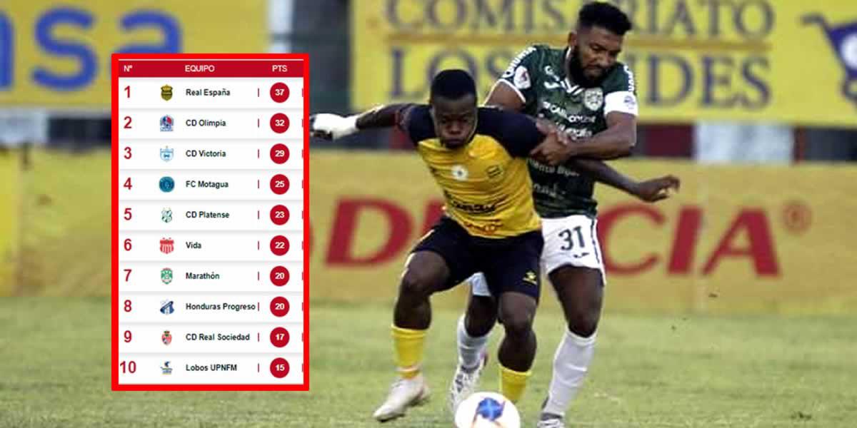 Tabla de posiciones del Torneo Clausura 2022: Real España se afianza con vueltas regulares y Marathón en peligro