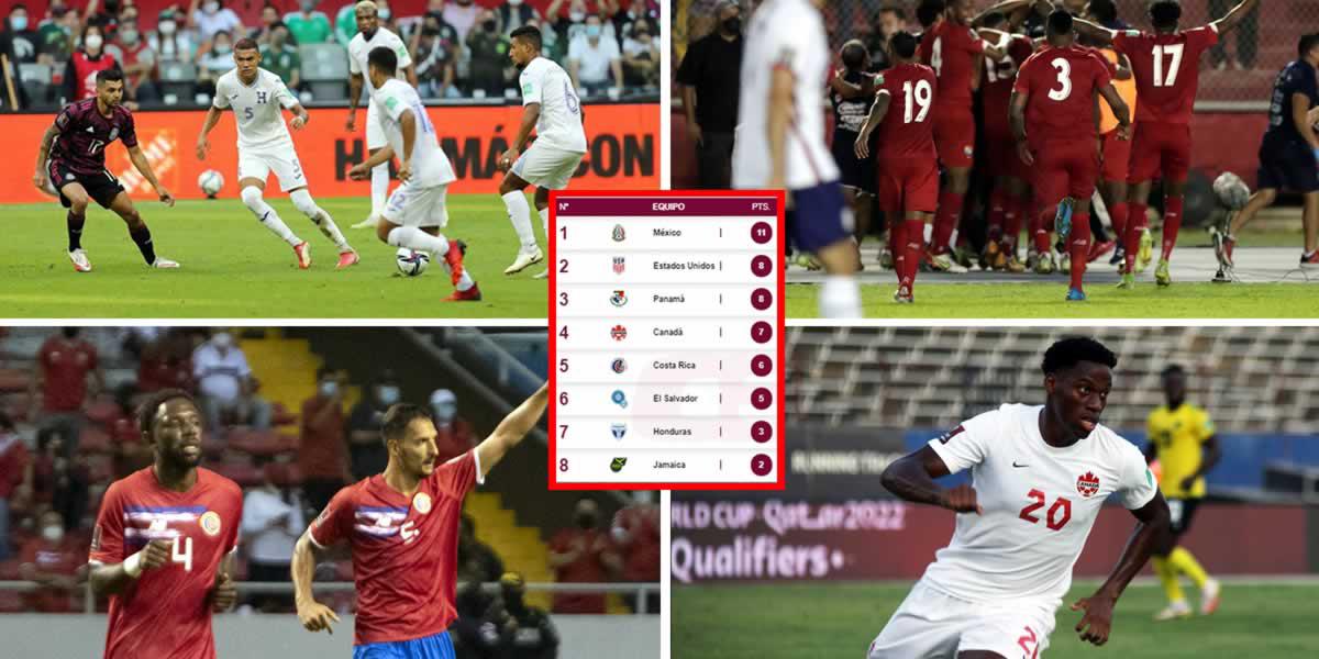 Tabla de posiciones de la octagonal de Concacaf rumbo al Mundial de Qatar 2022