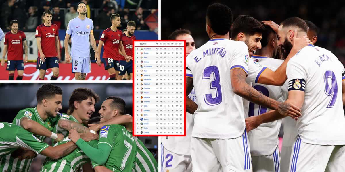 Tabla de posiciones de la Liga Española 2021-22: ¡Real Madrid le saca 18 puntos al Barça!