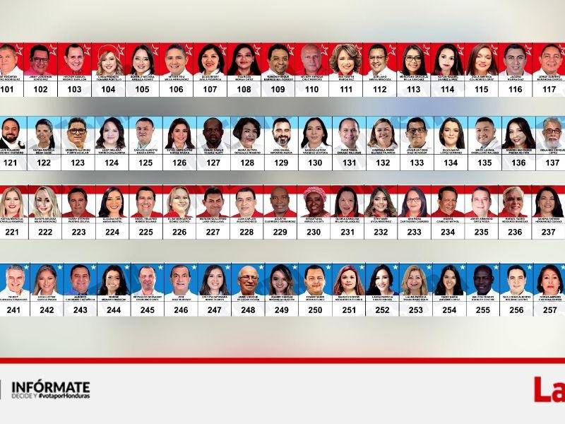 Las elecciones generales se celebrarán el domingo 28 de noviembre. 20 diputados representarán a Cortés; 280 aspiran a las curules legislativas.