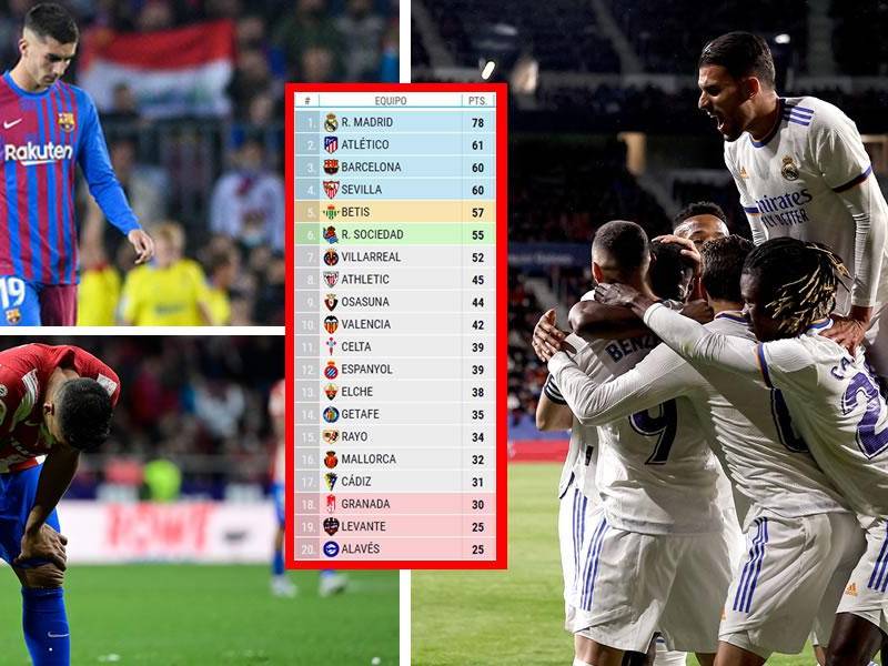 Así marcha la tabla de posiciones de la Liga Española 2021-2022.