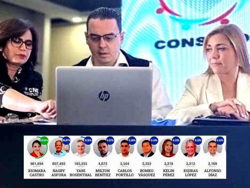 A partir de este lunes, 29 de noviembre, el CNE se apega a 21 pasos en el cronograma electoral.