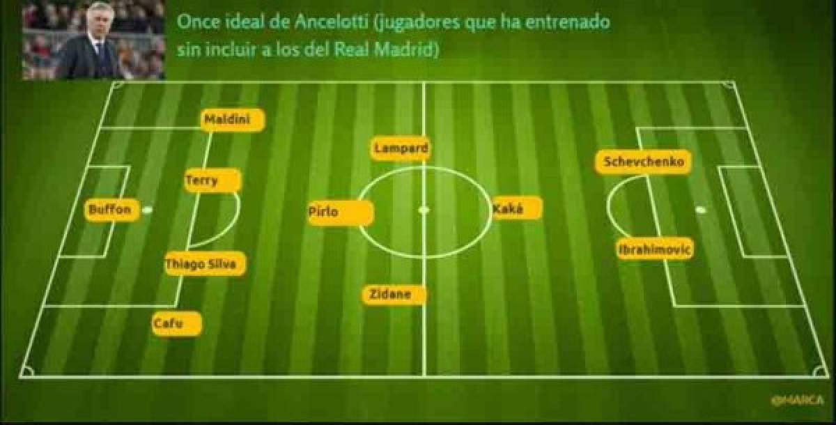 El entrenador italiano Carlo Ancelotti escogió un 11 ideal con jugadores que ha dirigido sin incluir a los del Real Madrid.