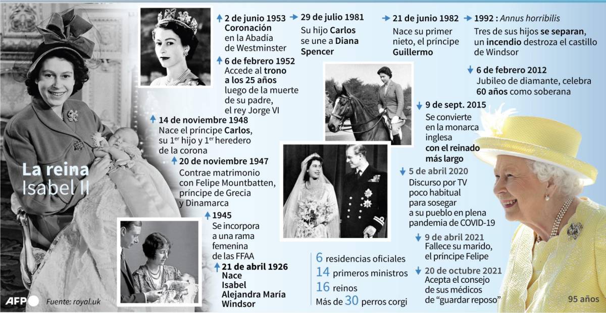 Semblanza de la reina Isabel II - AFP / AFP