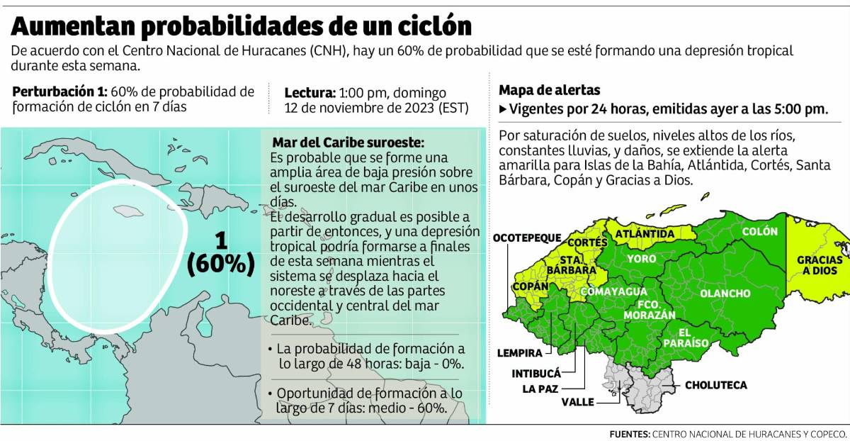 Alertan sobre el riesgo de formarse un ciclón en el Caribe