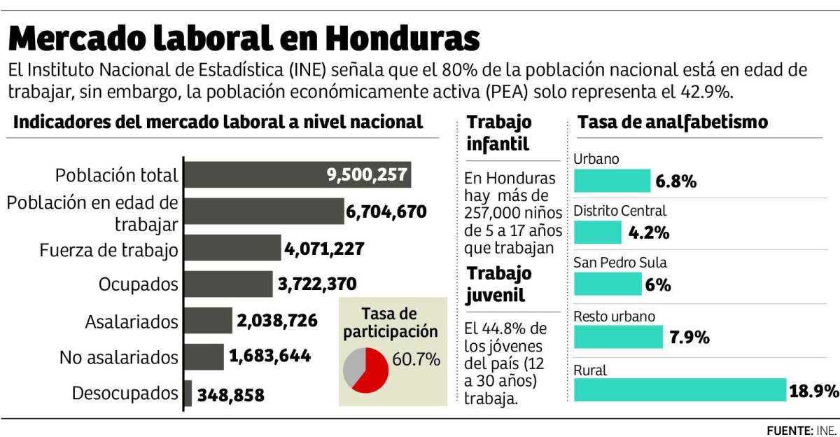 EUA anuncia inversiones por $1,900 millones más para la región