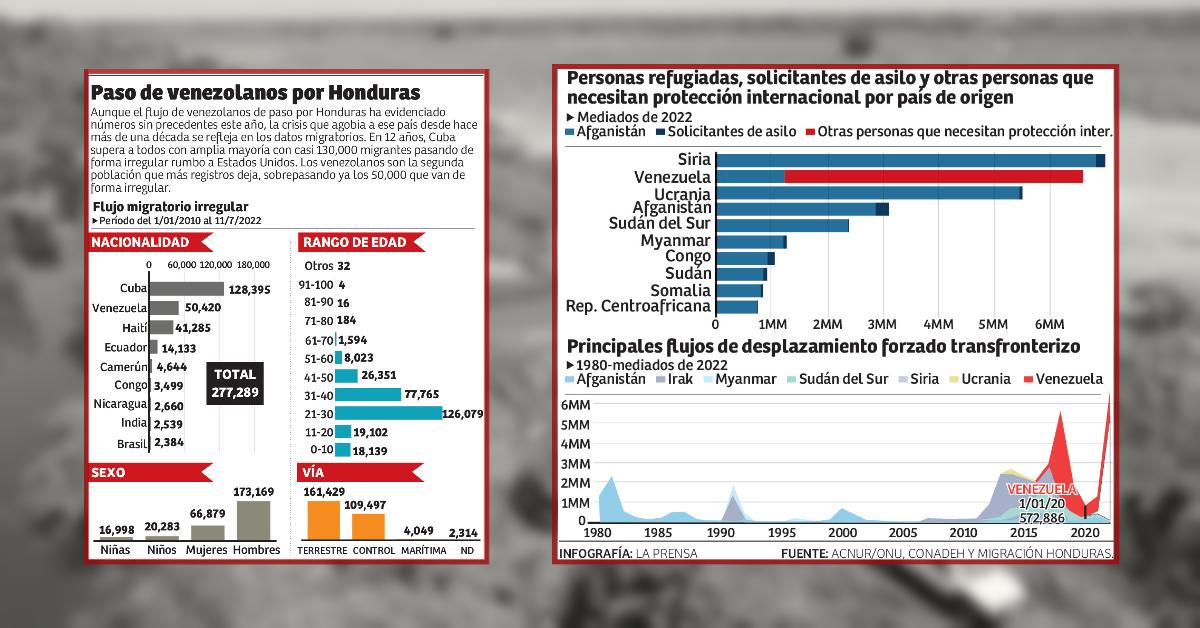 $!Venezolanos enfrentan el duro regreso a su país cruzando Honduras