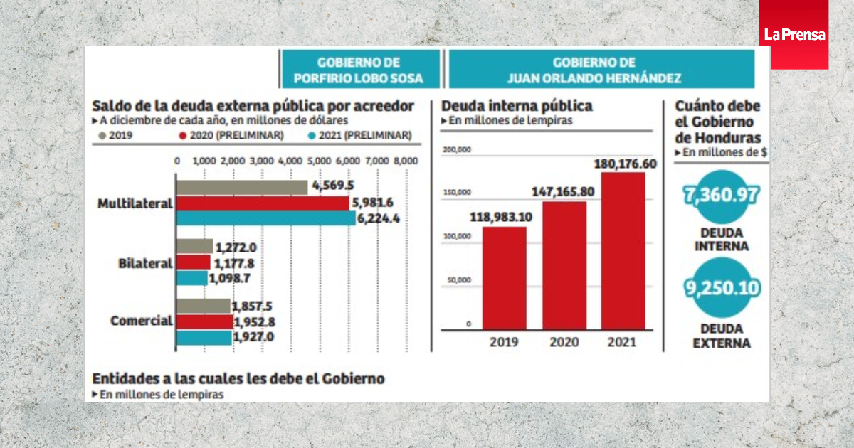 Honduras no puede pagar “deuda odiosa”