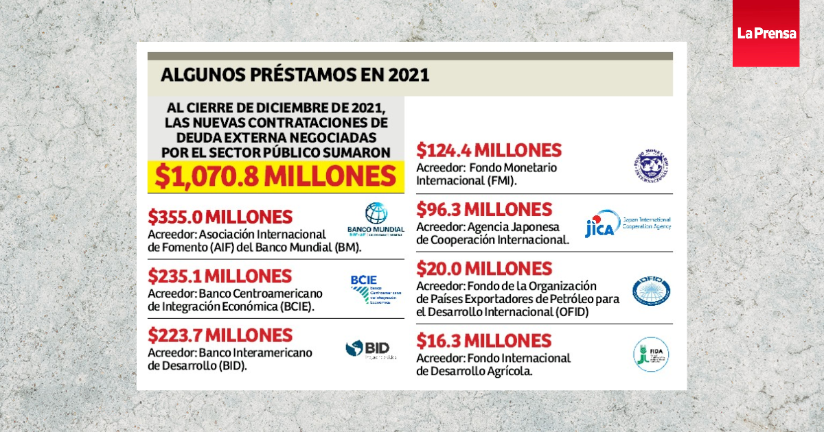 Honduras no puede pagar “deuda odiosa”