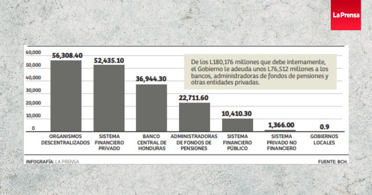 Honduras no puede pagar “deuda odiosa”