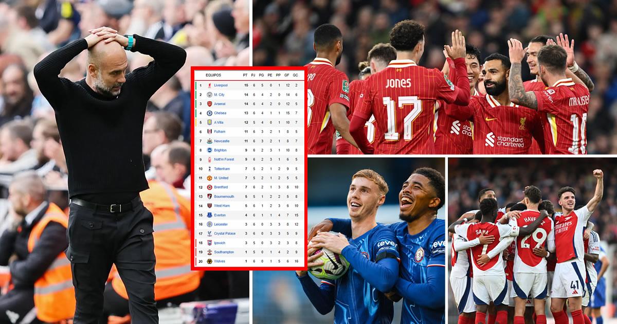 Tabla de posiciones Premier League: Hay nuevo líder tras resbalón del Manchester City