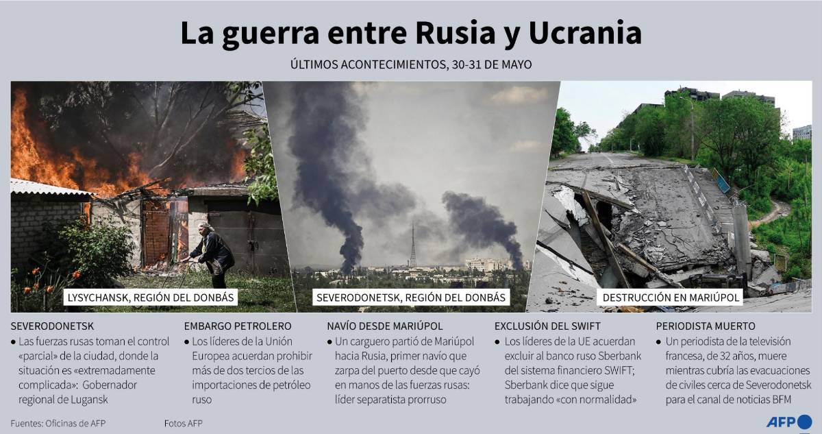 Putin advierte a EEUU: Dar armas a Ucrania aumenta riesgo de enfrentamiento con Rusia