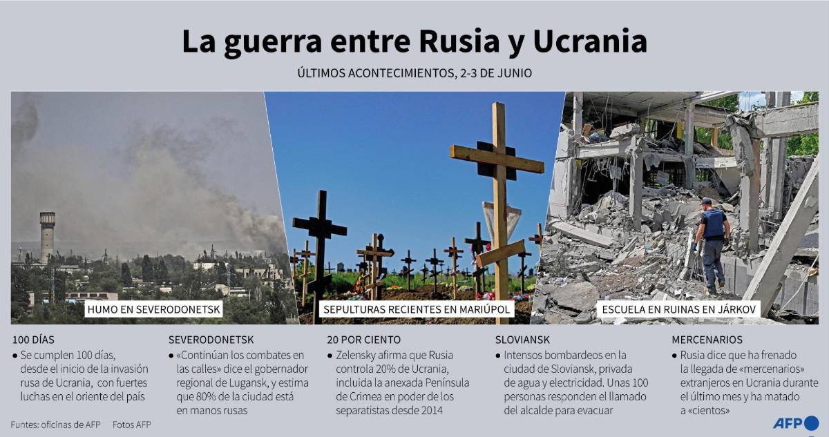 Putin advierte con atacar nuevos objetivos si Ucrania recibe misiles de largo alcance