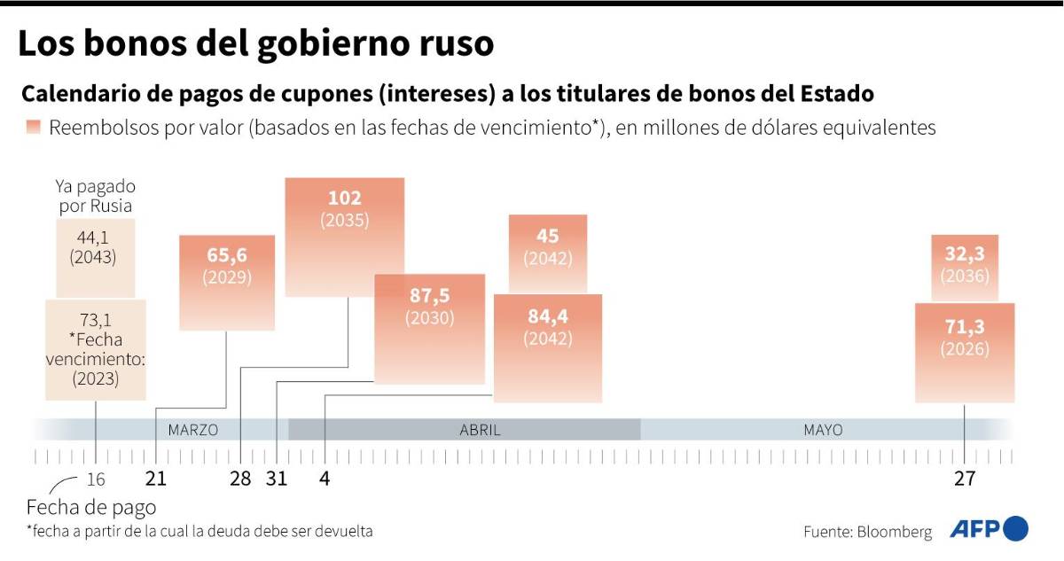 Biden y sus aliados europeos anunciarán nuevas sanciones contra Rusia