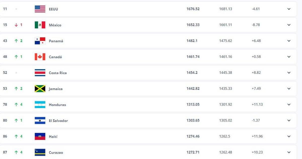 Ranking FIFA de la Concacaf