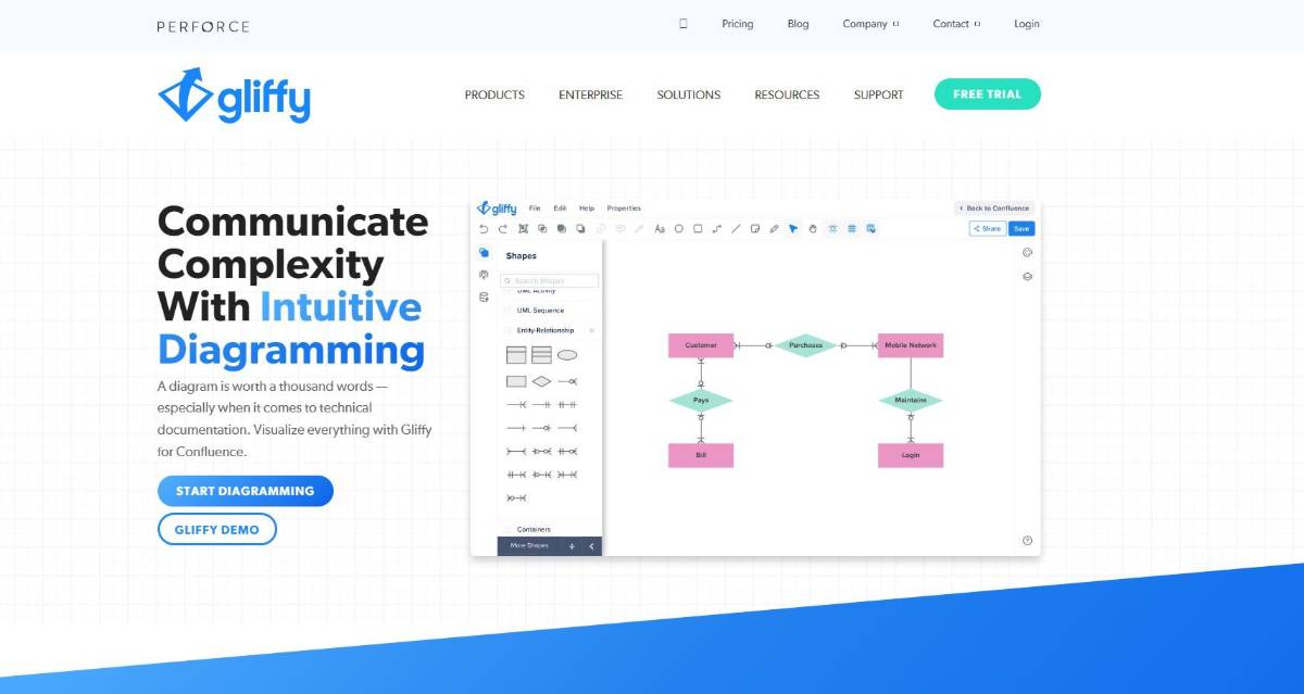 Top 8 herramientas gratuitas de diagramas de flujo en 2024