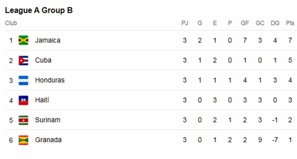 Nations League: Tabla de posiciones del Grupo A tras triunfos de Panamá y Trinidad