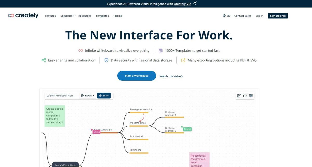 Top 8 herramientas gratuitas de diagramas de flujo en 2024