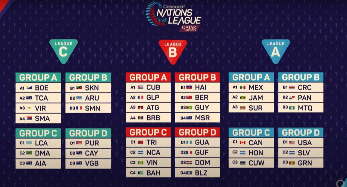 Así quedaron definidos los grupos de la Liga de Naciones de Concacaf. Honduras quedó en la Liga A y deberá de enfrentarse a Canadá y Curazao.
