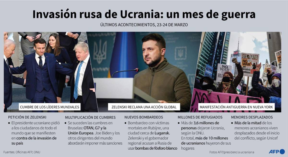 Devastación, muerte y éxodo: Se cumple un mes de la guerra entre Rusia y Ucrania