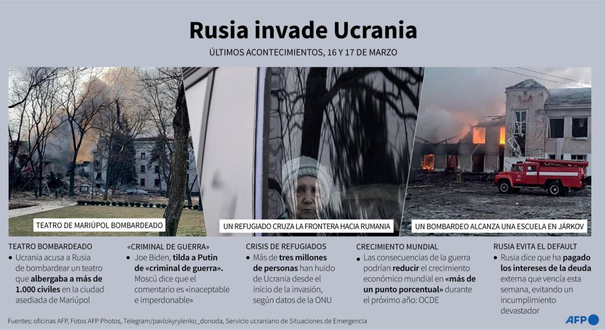 Rusia advierte a EEUU y la OTAN que ponen en riesgo su seguridad al armar a Ucrania