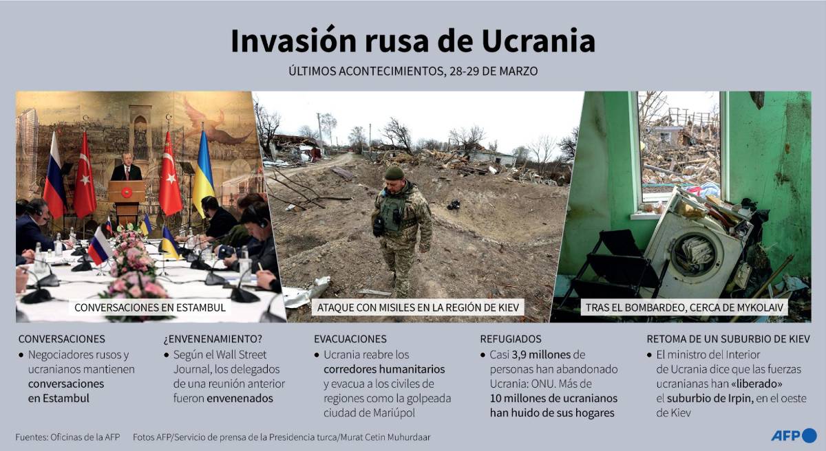 Ucrania acusa a Rusia en la ONU del traslado forzoso de 40,000 personas