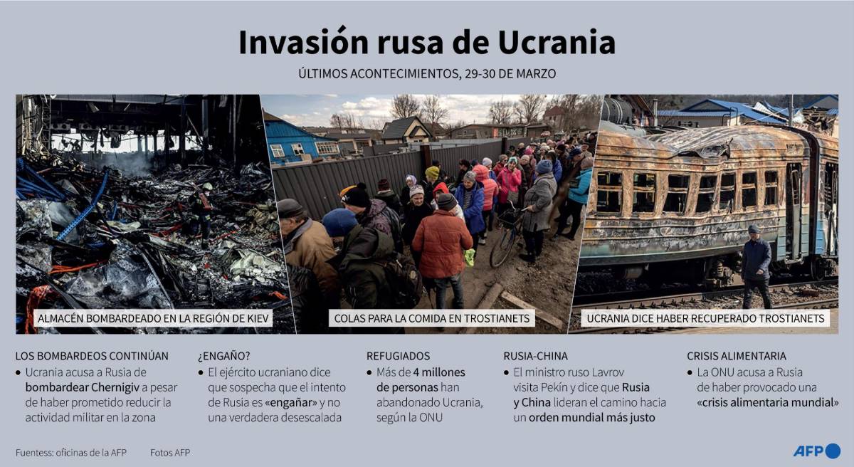 Inteligencia de EEUU dice que Putin se siente engañado por sus asesores