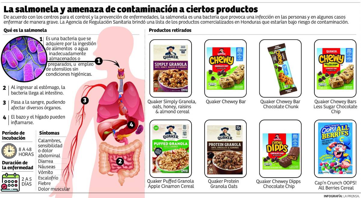 Por riesgo a la salud retiran algunos productos Quaker