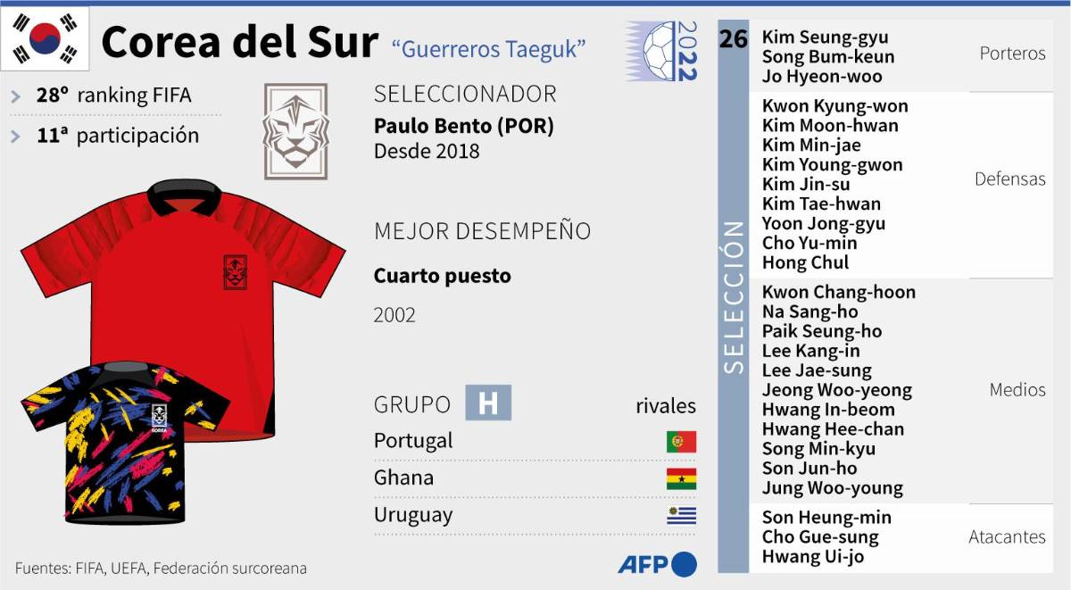 Corea del Sur para el Mundial de Qatar 2022.