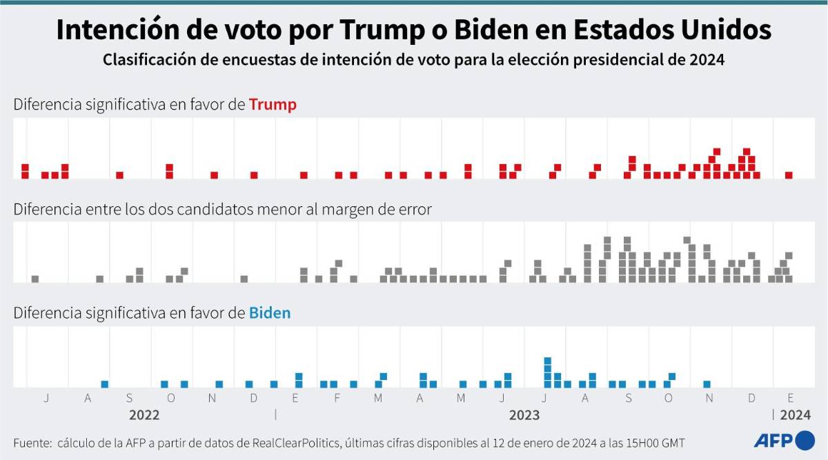 Los caucus de Iowa abren las primarias republicanas con Trump como claro favorito