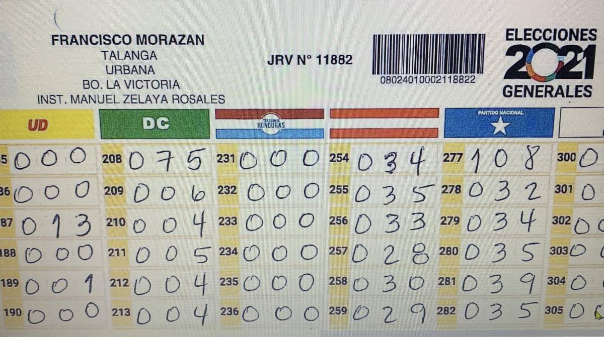 ¿Crees que el CNE resolverá las impugnaciones de actas con irregularidades?