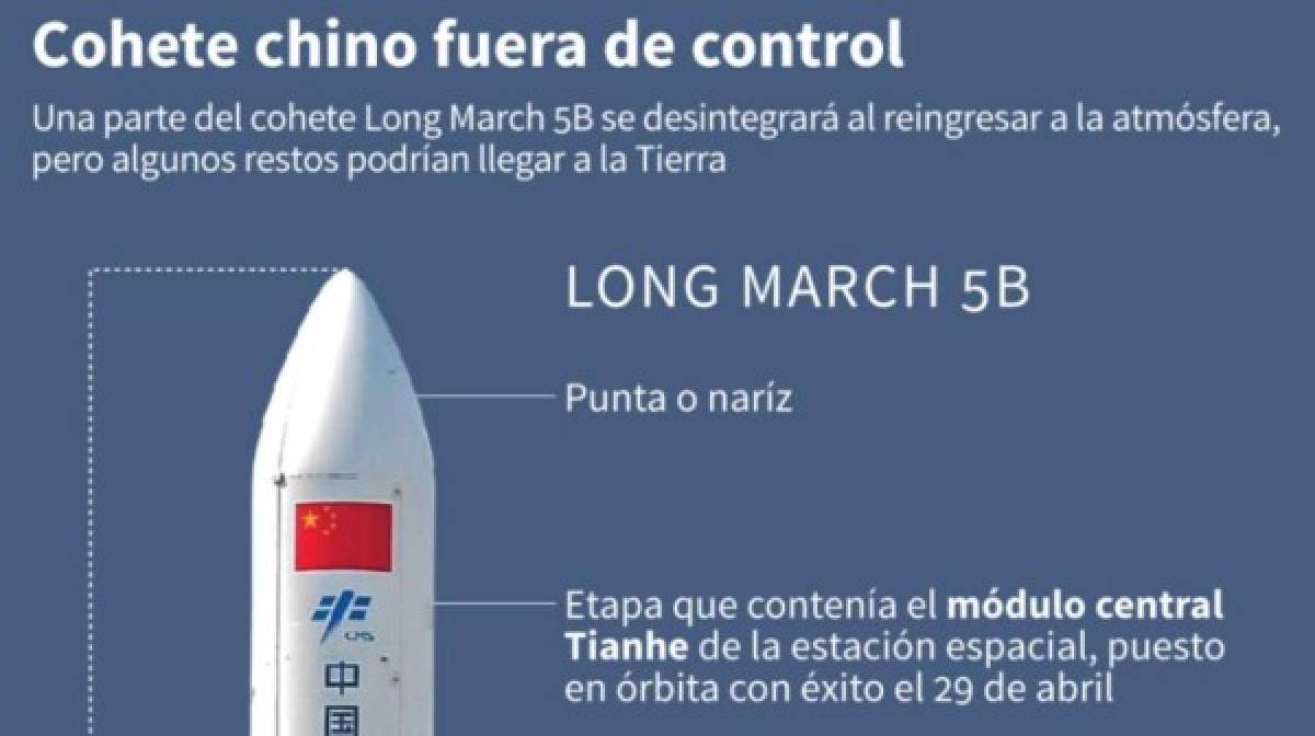 'A medida que el cohete vaya perdiendo altura en su órbita elíptica -ahora en el punto más cercano a la Tierra está a 160 kilómetros- se podrá reducir esta incertidumbre', ha señalado a Efe Jorge Lomba, jefe del departamento de Espacio del Centro para el Desarrollo Tecnológico e Industrial (CDTI) de España.<br/>