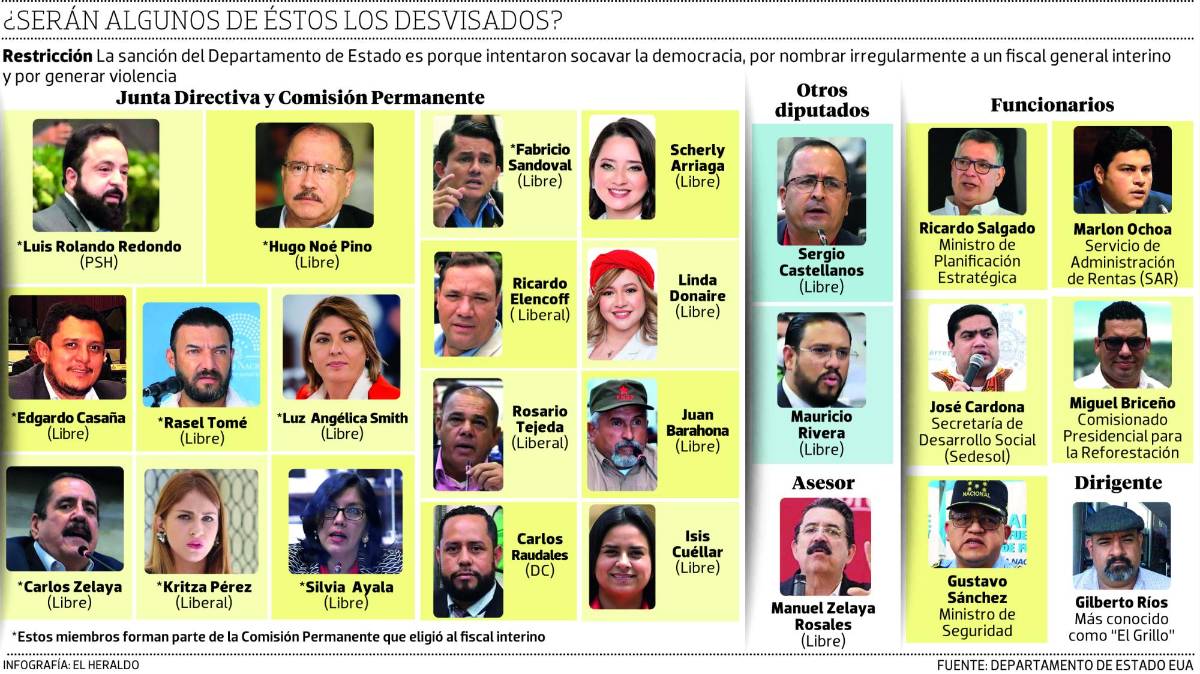 Cancelaron visas por socavar la democracia en elección del fiscal general