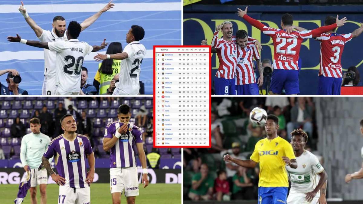 Tabla de Liga Española: el puesto del Real Madrid y los descendidos