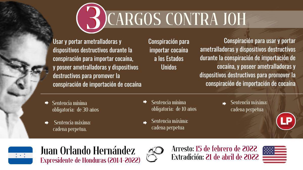 $!Juan Orlando alegó su inocencia tras veredicto de culpabilidad