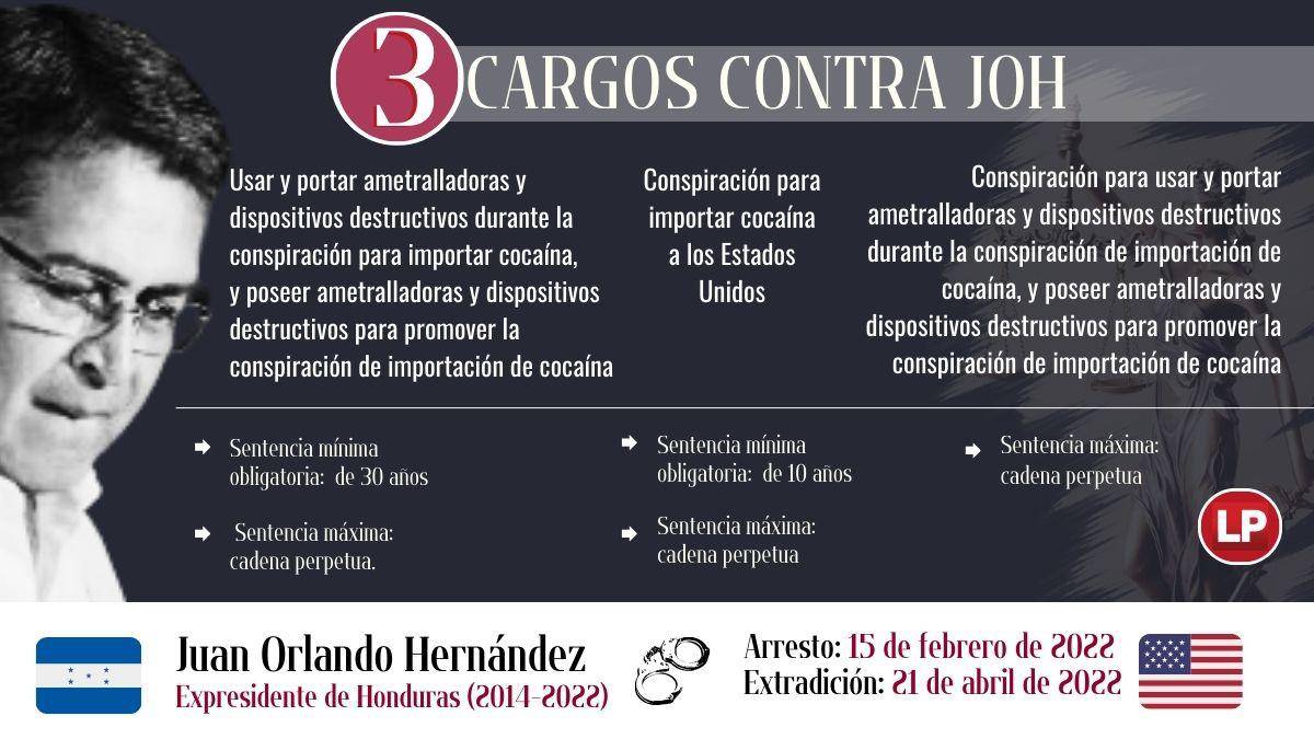 $!Plan de los valle para asesinar a JOH hizo al jurado pedir notas al juez