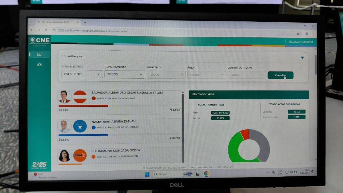 En vivo los cortes del CNE este martes 2 de diciembre