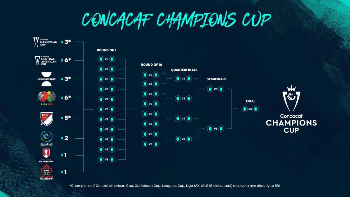 Formato, clubes y millonario premio: Concacaf lanza la Copa de Campeones