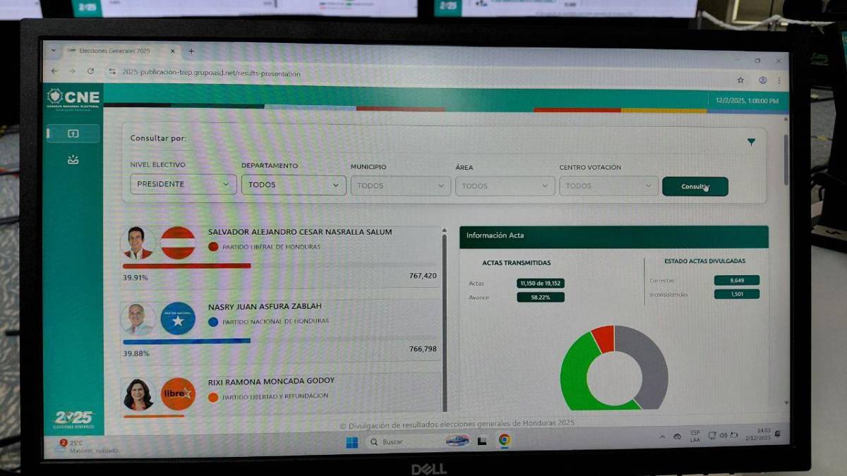 En vivo los cortes del CNE este martes 2 de diciembre