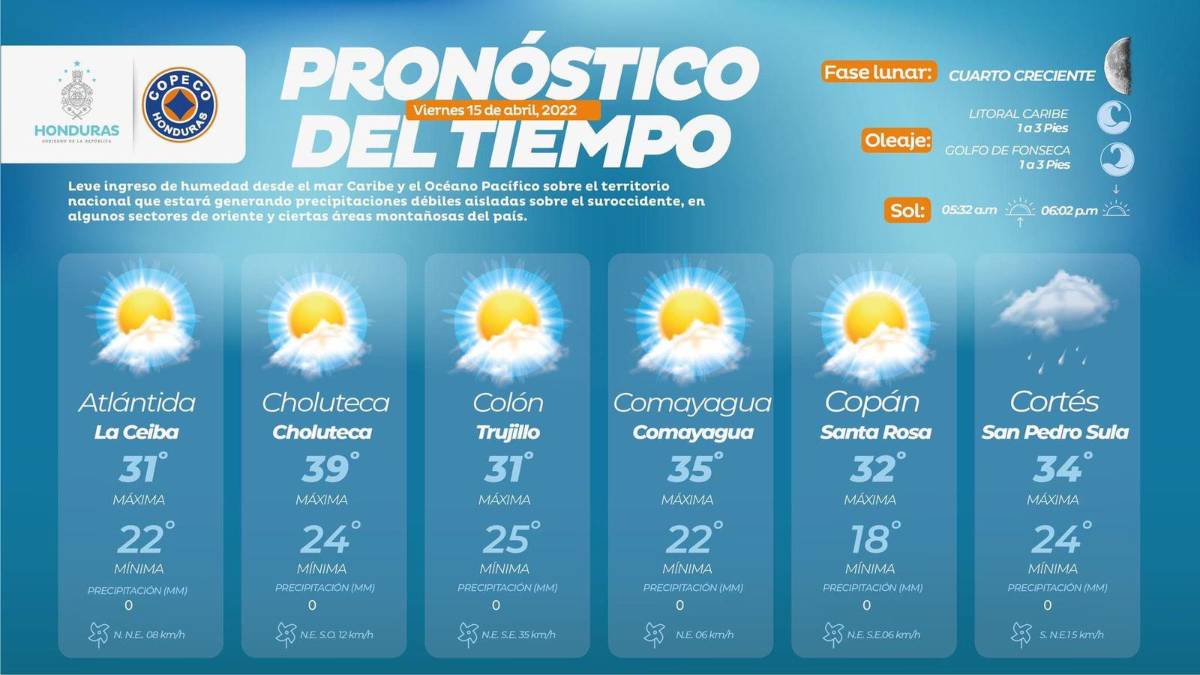 En el departamento de Cortés hay probabilidades de precipitaciones, según el pronóstico de Copeco.