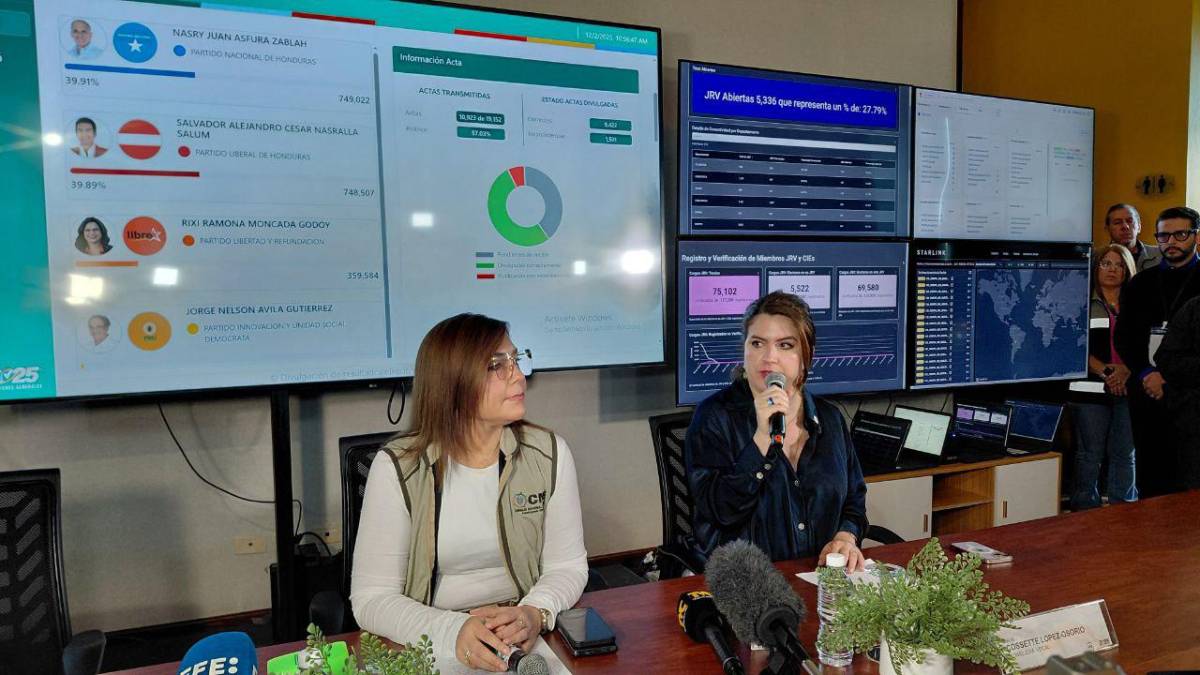 ¿Qué departamentos integran las actas de contingencia uno? CNE revela nuevos datos