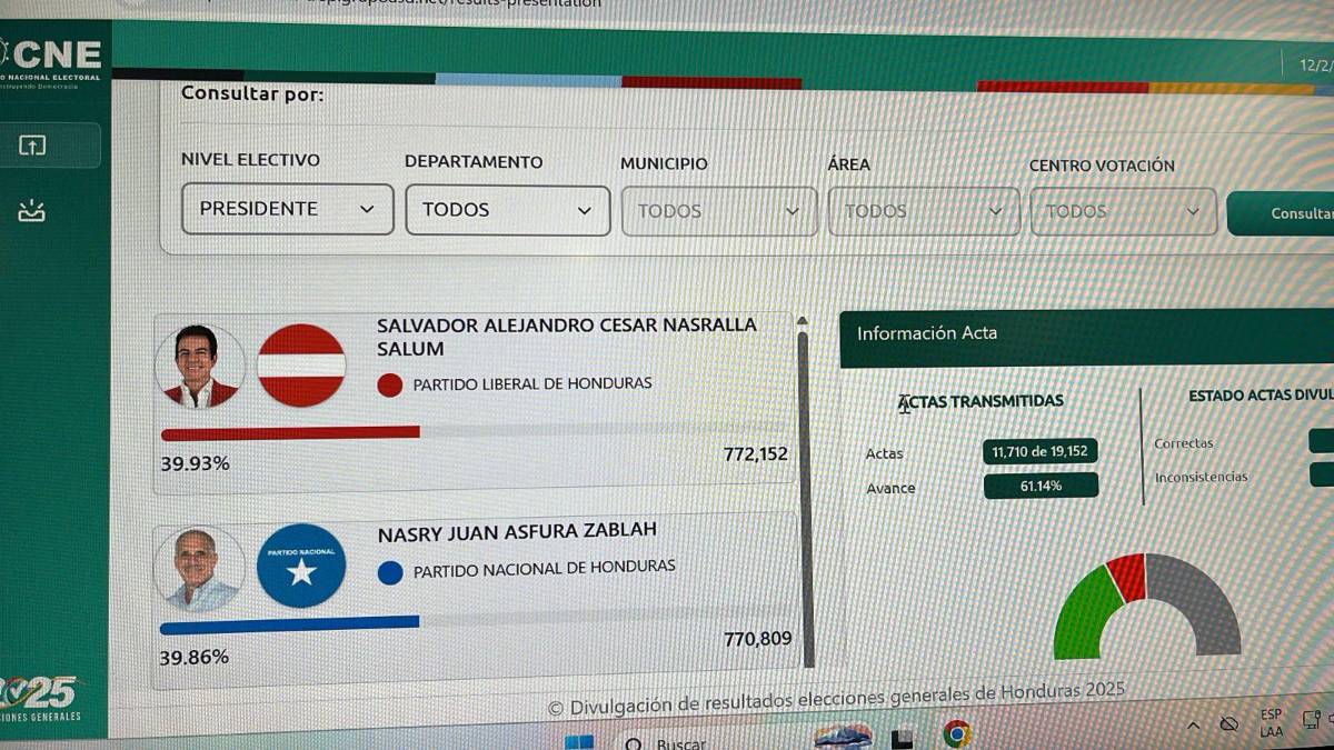 En vivo los cortes del CNE este martes 2 de diciembre