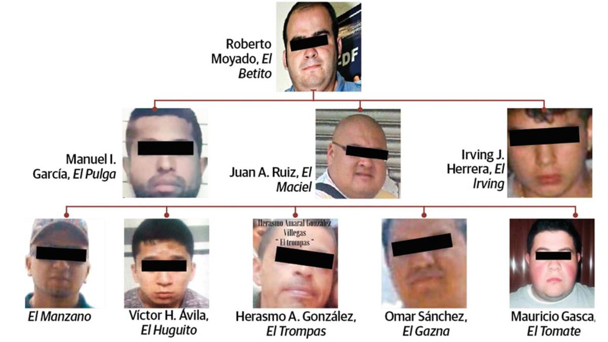 La Unión Tepito es una de las estructuras criminales más mortíferas de la capital mexicana. 