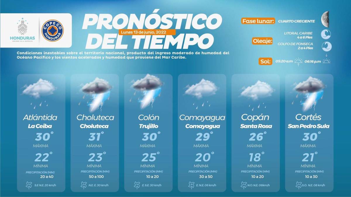 Temperaturas máximas y mínimas en diversas ciudades de Honduras.