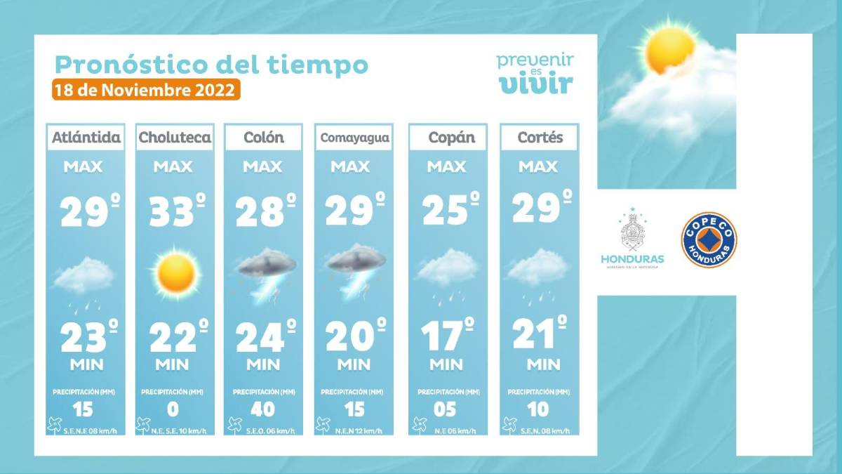 Cuña de alta presión continúa generando lluvias en varias regiones de