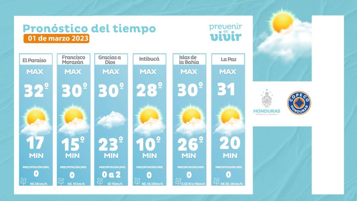 Persiste clima seco este miércoles en gran parte de Honduras