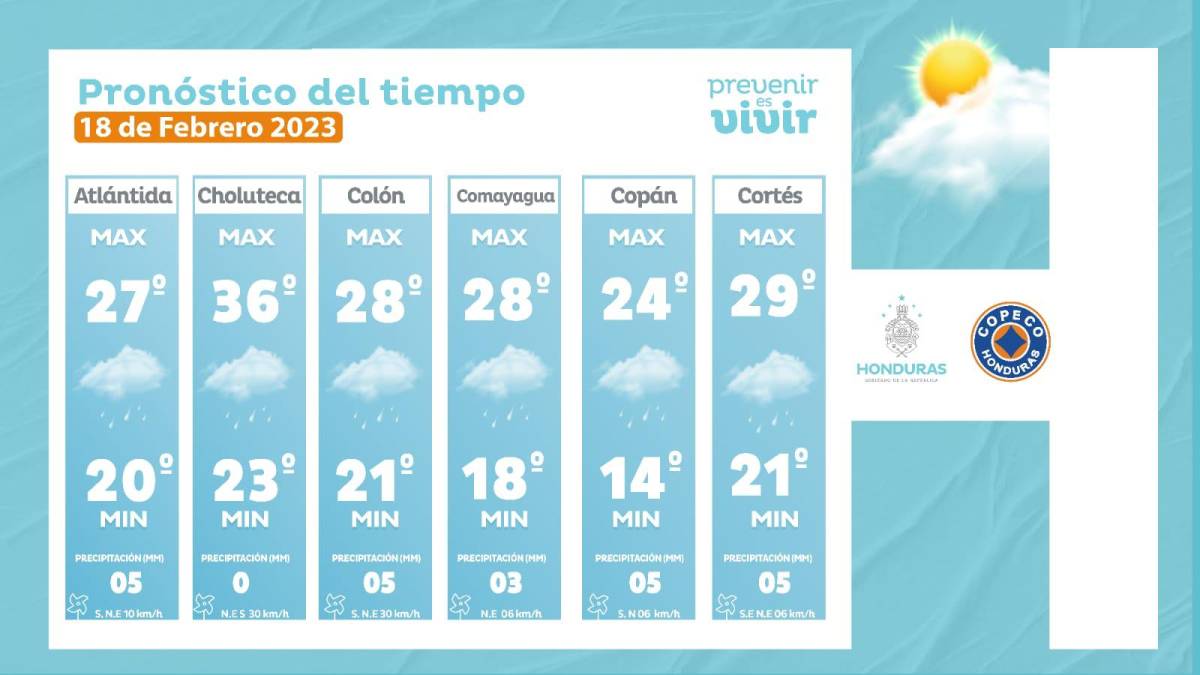 Temperaturas máximas y mínimas en departamentos de Honduras.