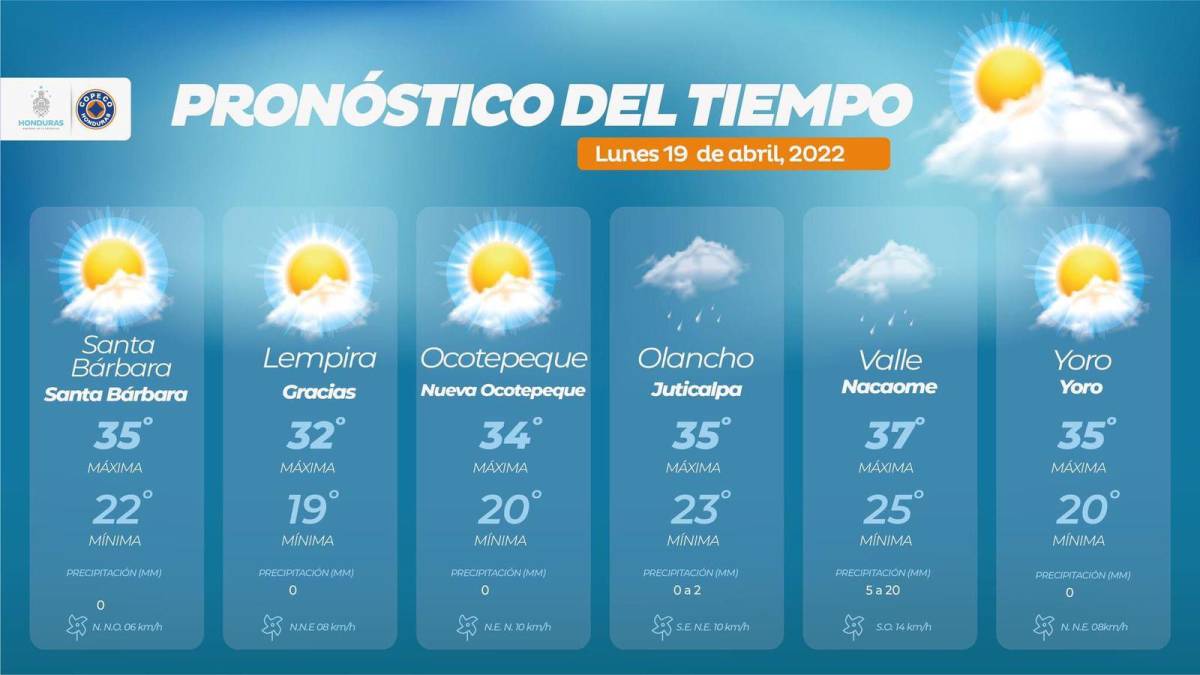 Temperaturas en distintas ciudades de Honduras. Imagen: Copeco