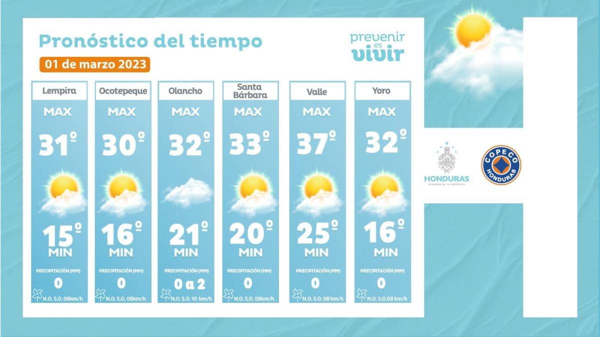 Persiste clima seco este miércoles en gran parte de Honduras